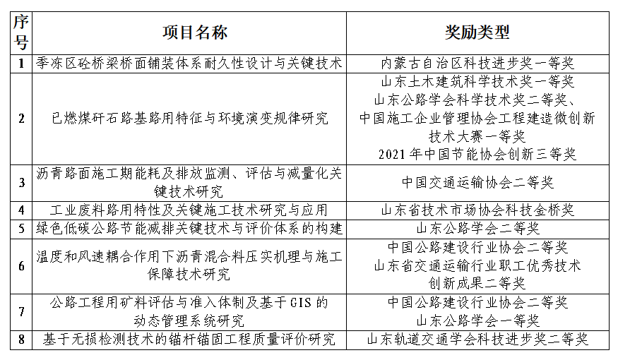 付建村劳模创新工作室